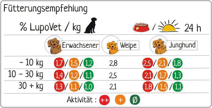 fuetterungsempfehlung4