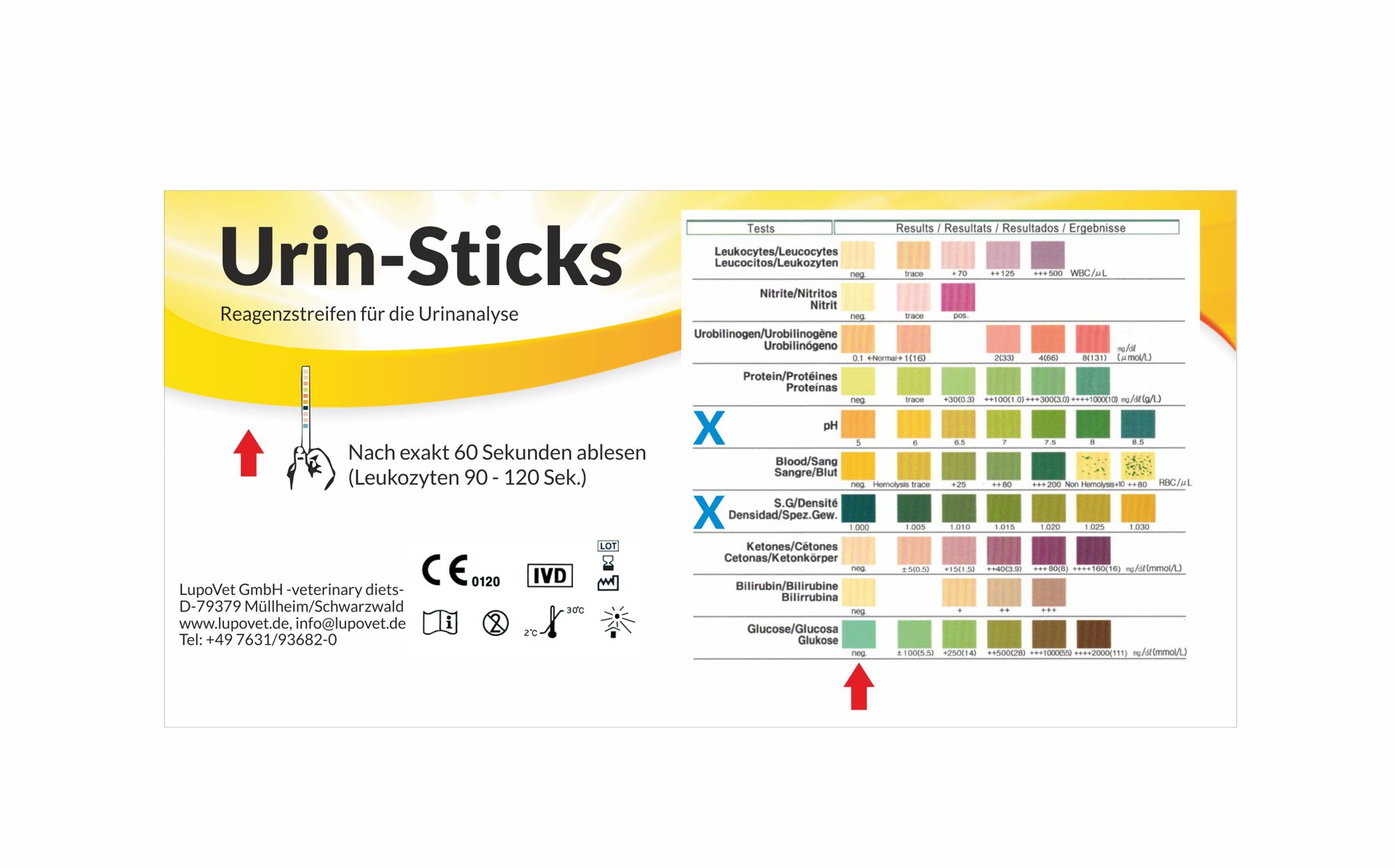 Urin-Sticks