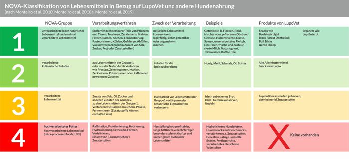 novaklassifikation_lupovet
