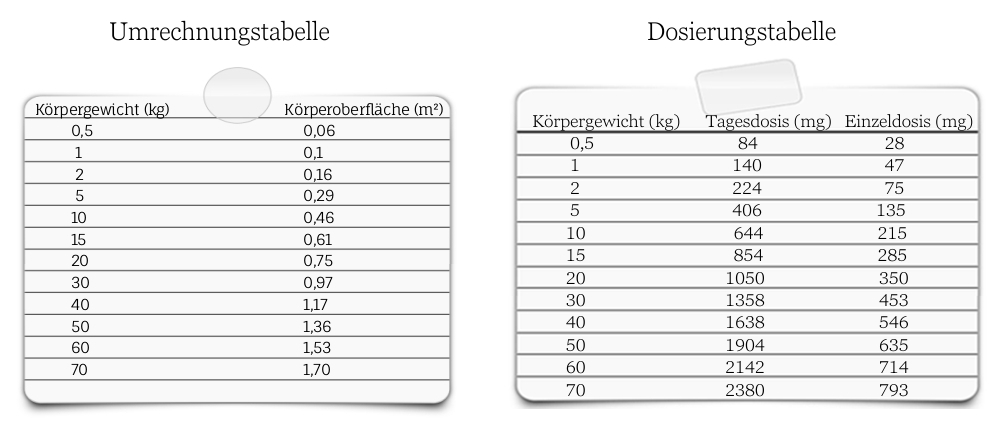 dosierung